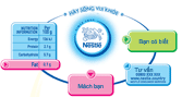 Nutrition compass image
