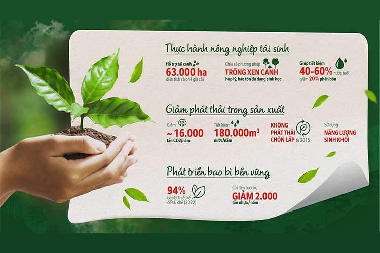 Nestlé Việt Nam bảo vệ môi trường