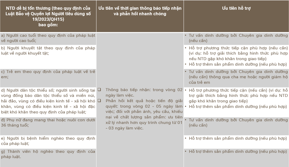 Uu tien NTD de bi ton thuong