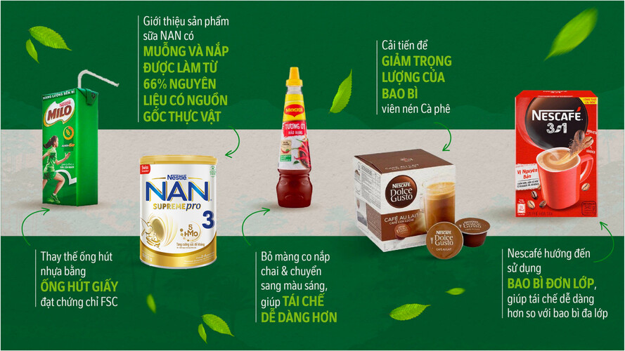 Các sản phẩm bảo vệ môi trường của Nestlé Việt Nam