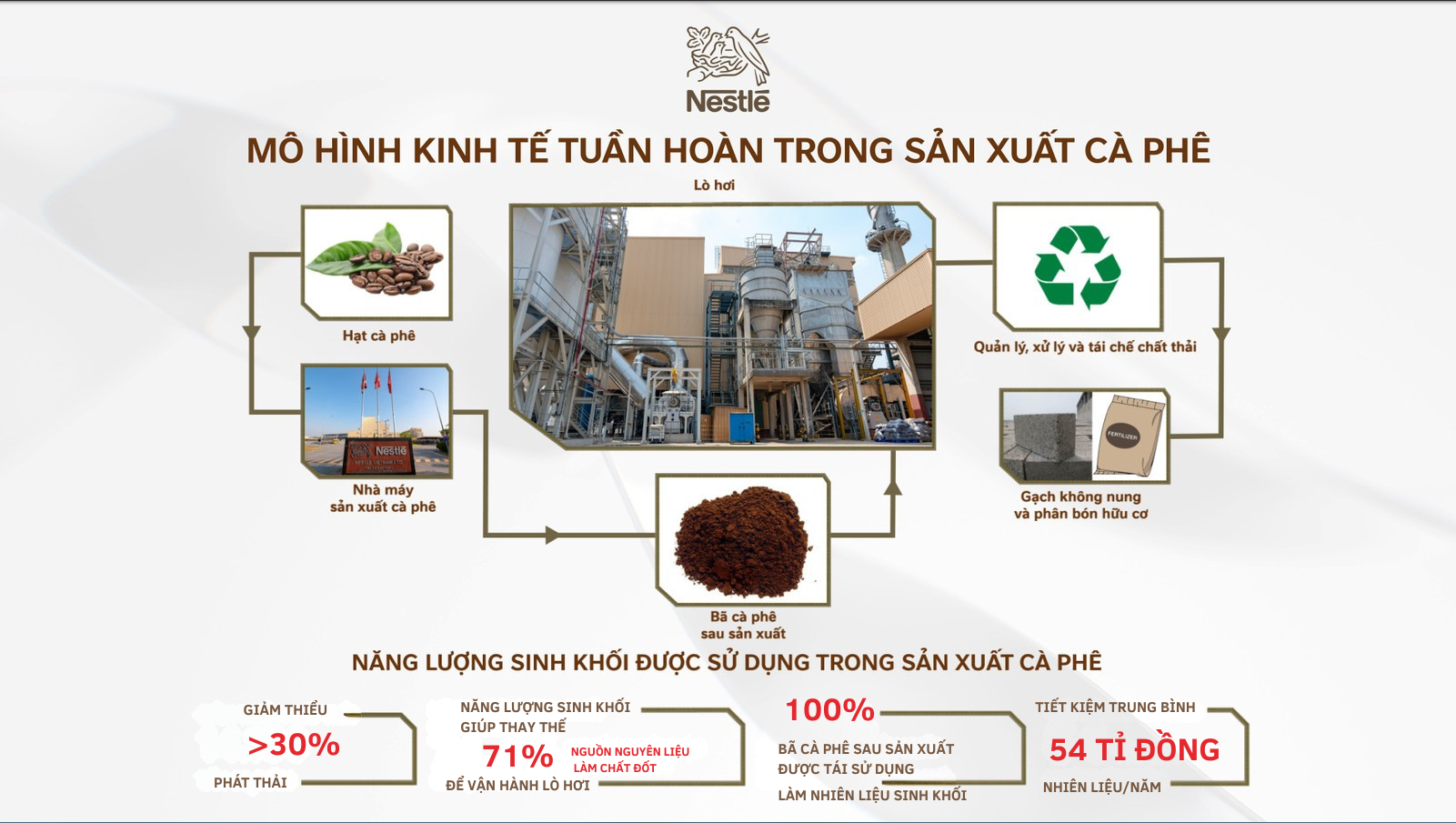GIẢM THIỂU PHÁT THẢI