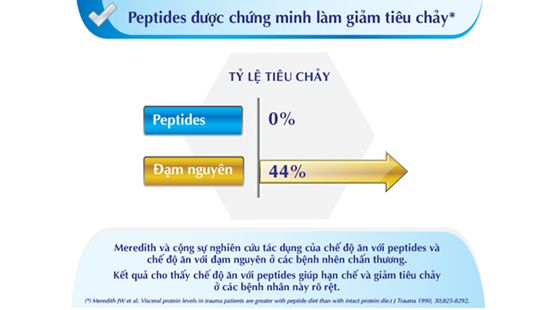 2Peptamen