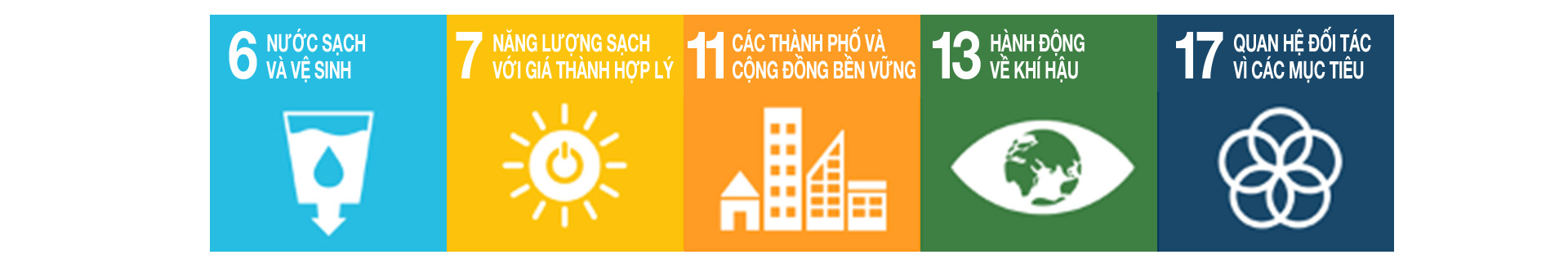 Nestlé giảm phát thải khí nhà kính trong sản xuất và vận hành