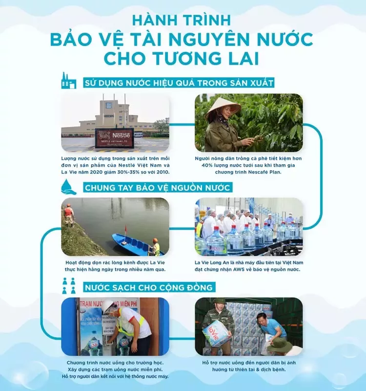 1Mục Tiêu Hoàn Trả 100% Lượng Nước Dùng Trong Sản Xuất Năm 2025
