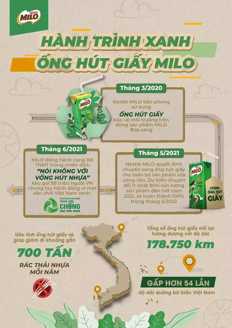 Nói không với ống hút nhựa 2