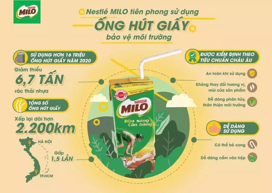 2Nestlé MILO tiên phong sử dụng ống hút giấy bảo vệ môi trường