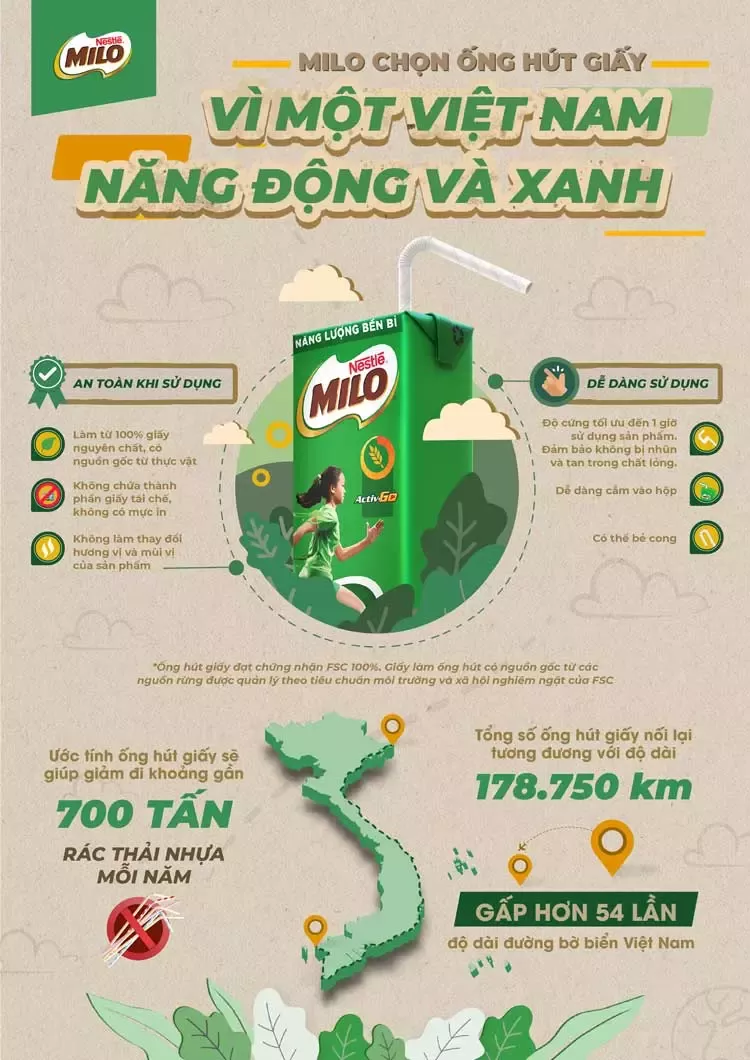 Nói không với ống hút nhựa 3