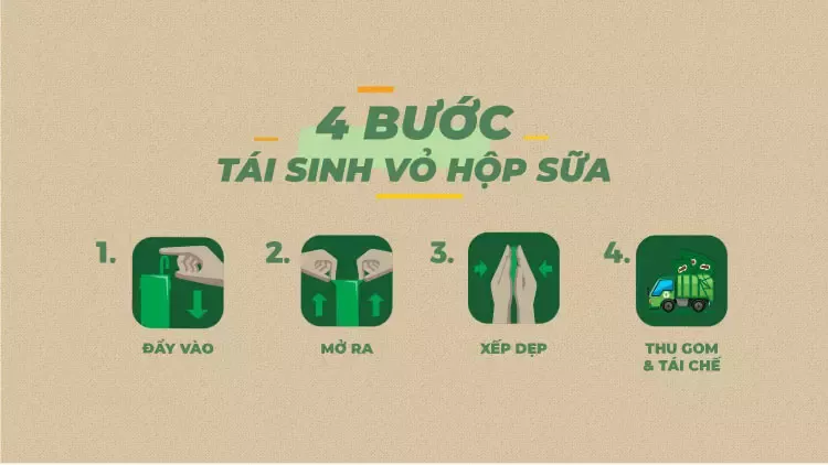 5Cuộc thi "Hành trình xanh - tái sinh vỏ hộp sữa"