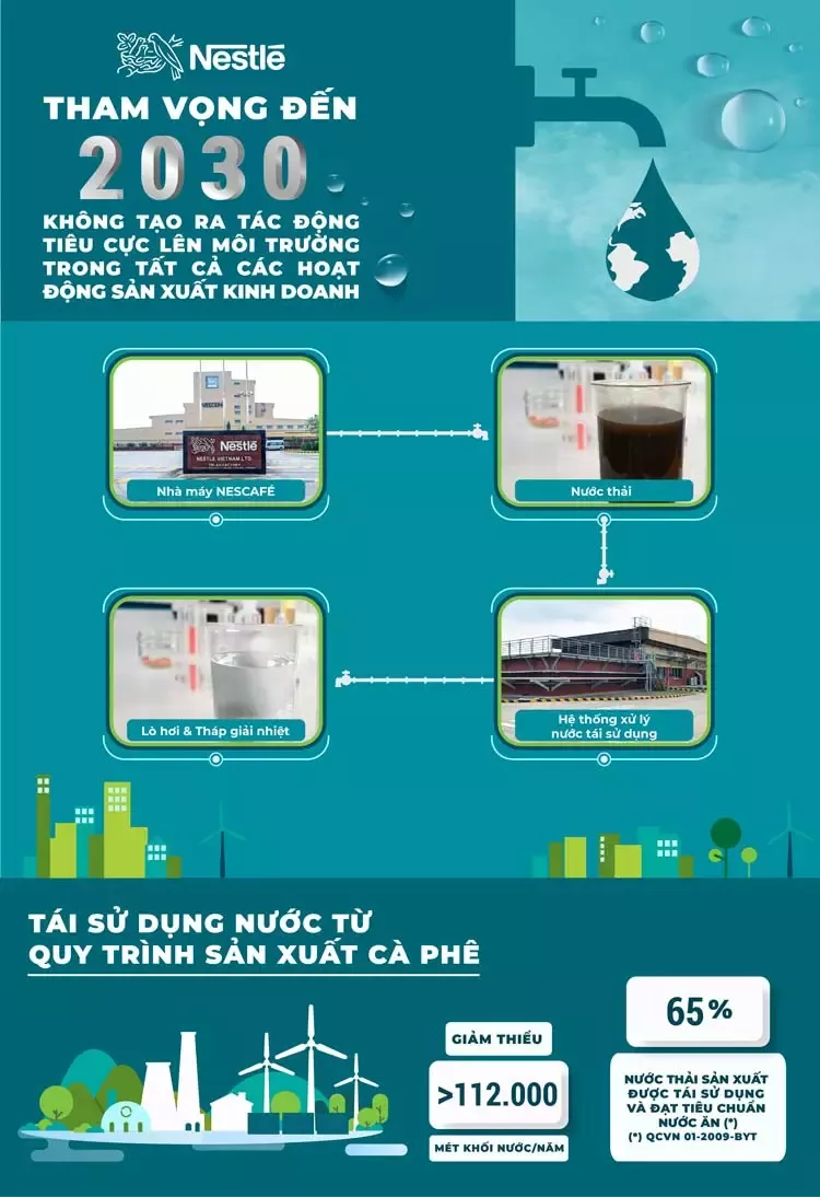 7Nestlé Việt Nam vinh dự nhận Giải thưởng Môi trường Việt Nam