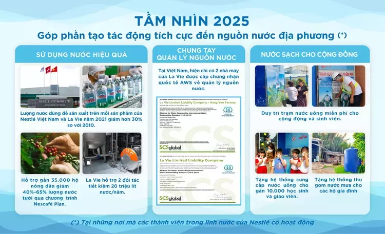 Cam kết tái tạo nguồn nước VN