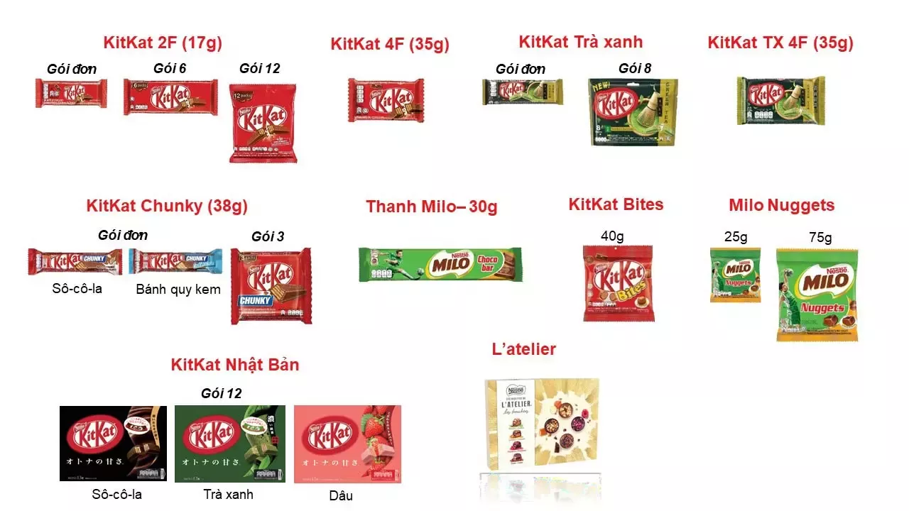 Sản phẩm Kit Kat