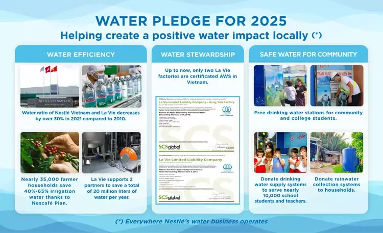 Ngày nước thế giới 2022